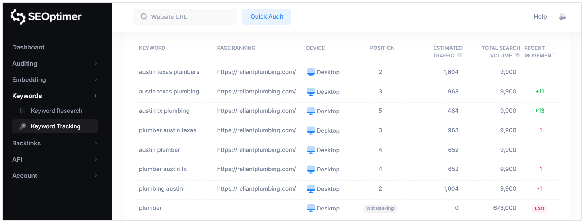Keyword Tracking tool results